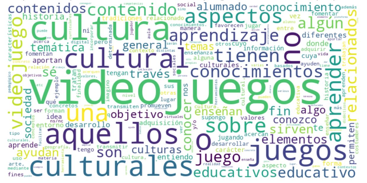 Nube de conceptos sobre cultura, aprendizaje y videojuegos culturales